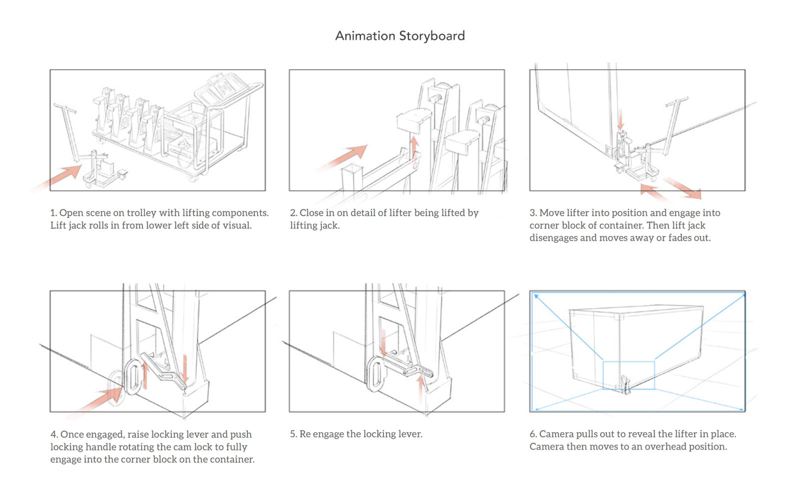 Hy-Dynamix Storyboard 1
