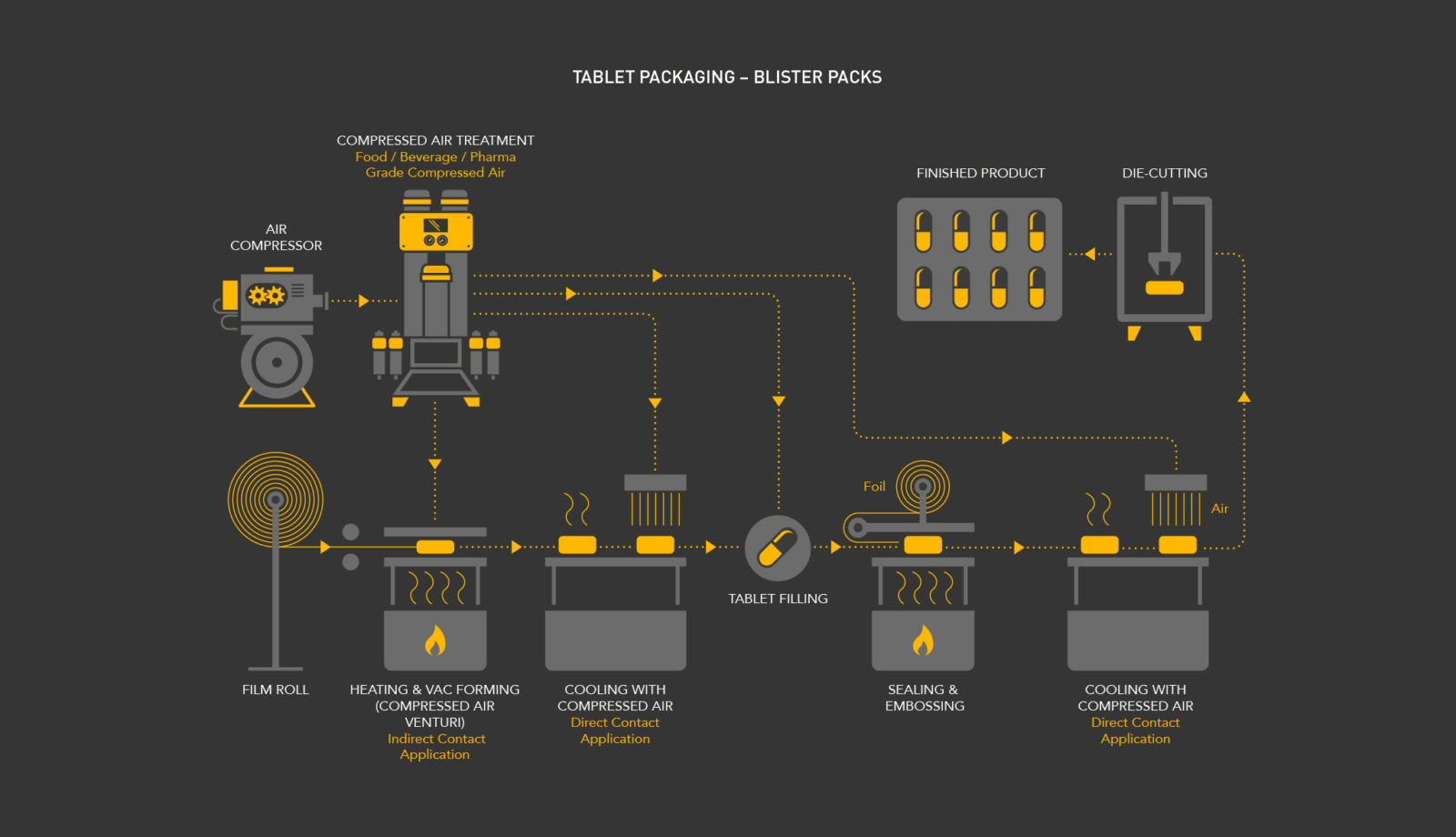 Parker Process Infographic 14