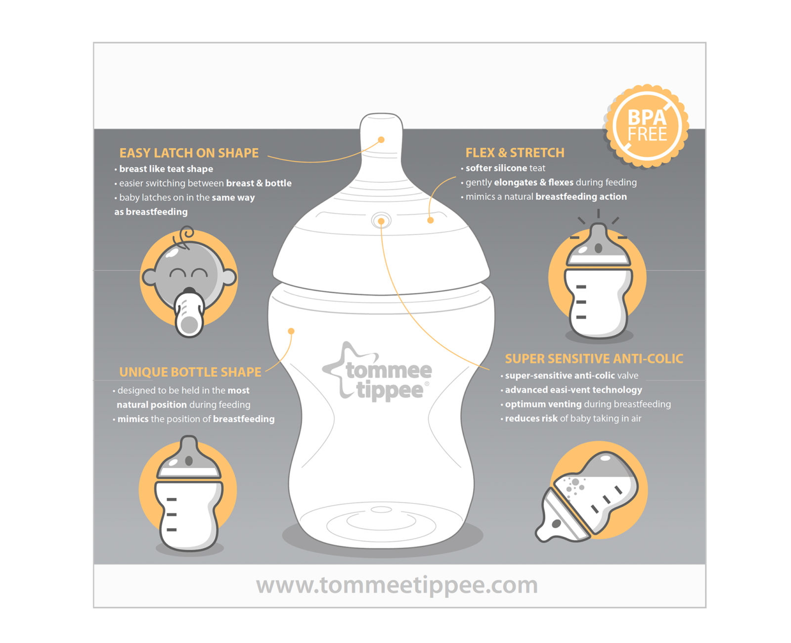 Tommee Tippee Illustrations